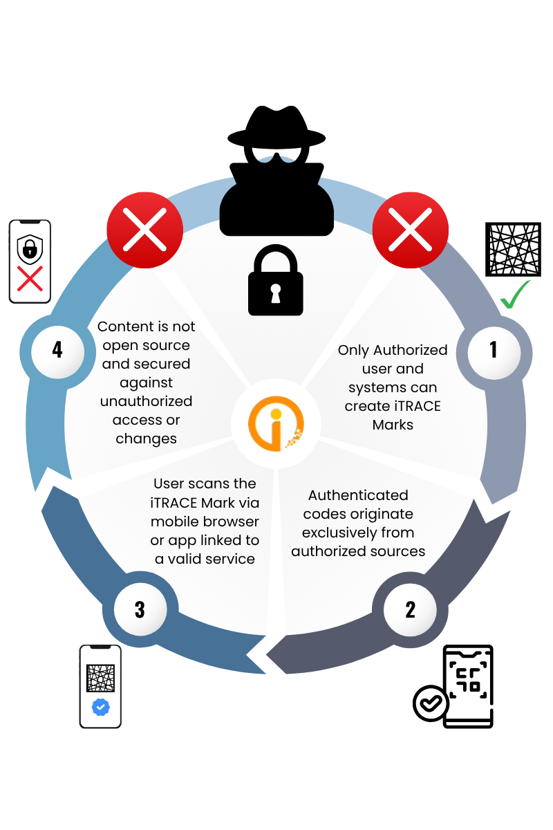 Cycle2 (420 x 630 px)